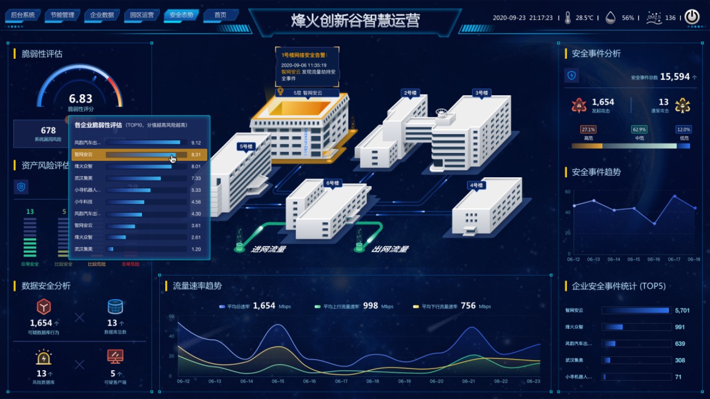 1768199181878.jpg 烽火创新谷智慧运营-安全态势-6告警+选中状态.jpg