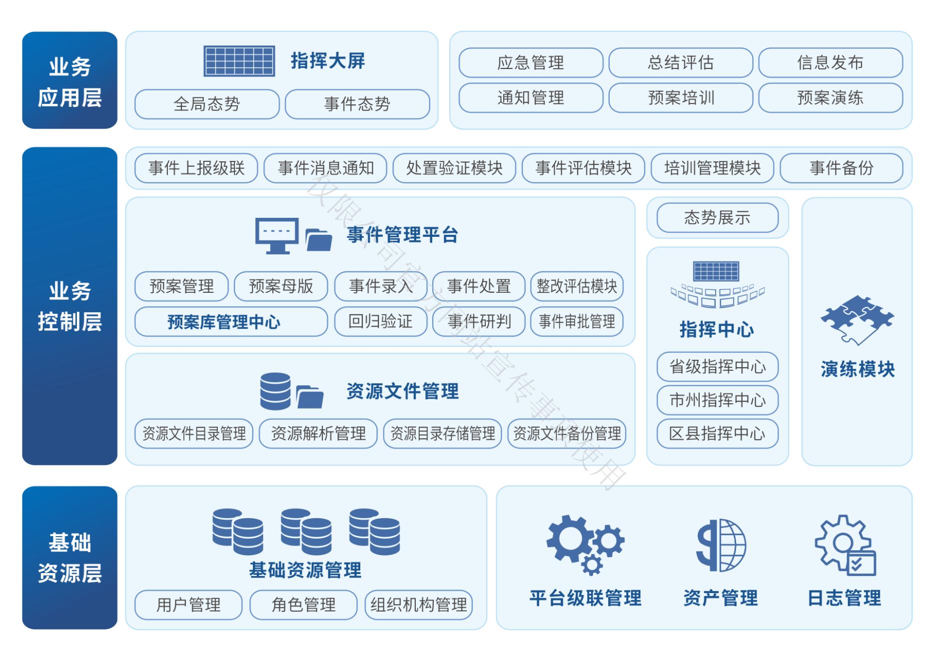网络安全应急管理平台图_00.jpg