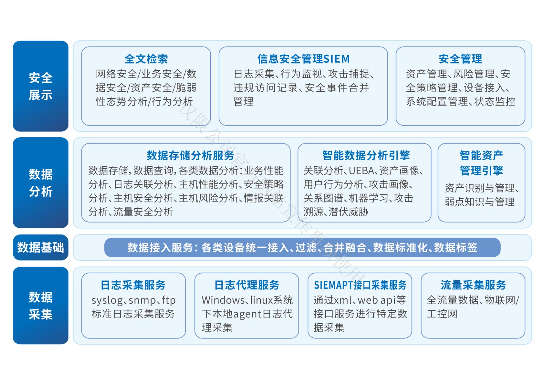 安全事件智能分析平台图_00.jpg