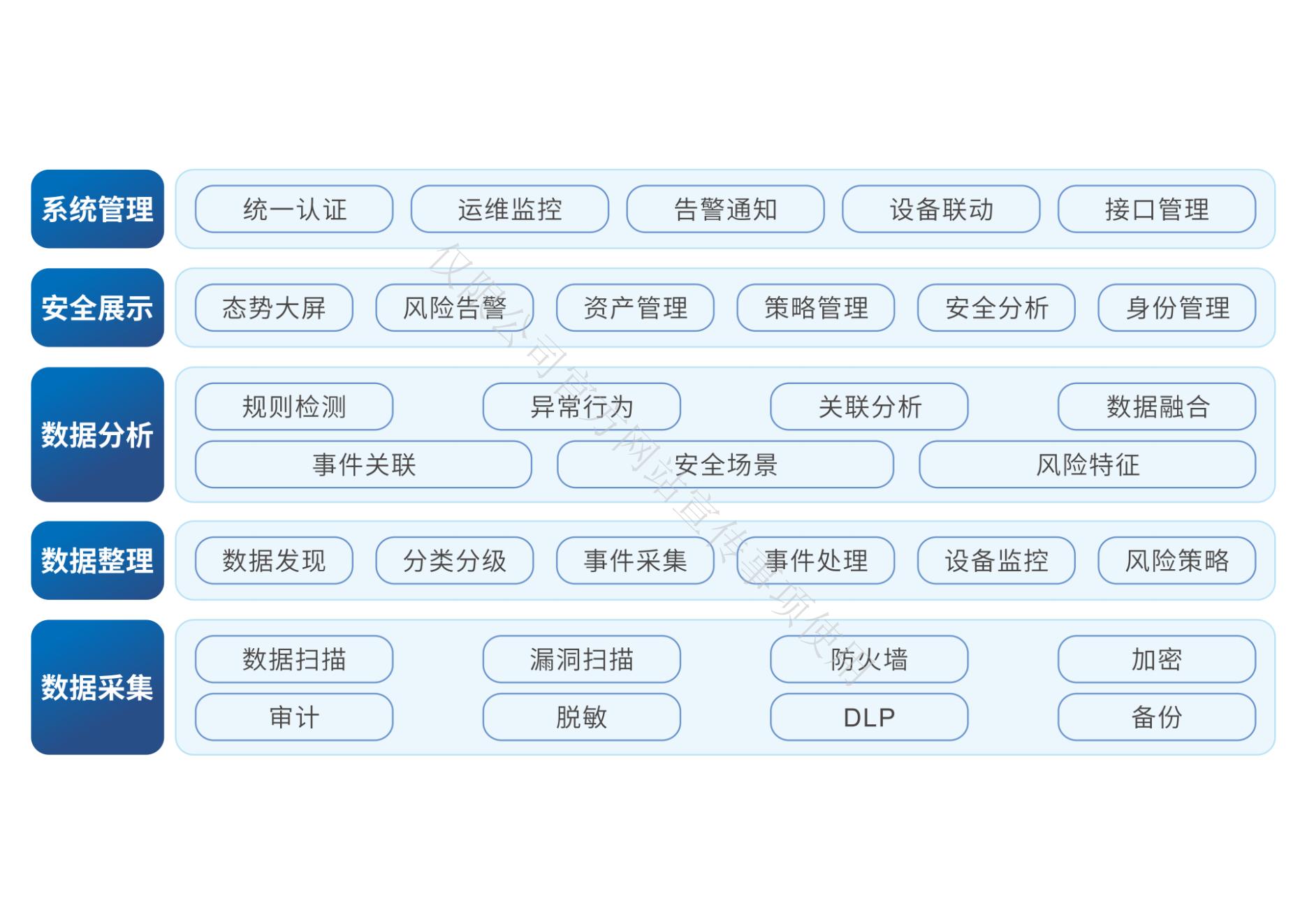 数据安全管理平台图_00.jpg