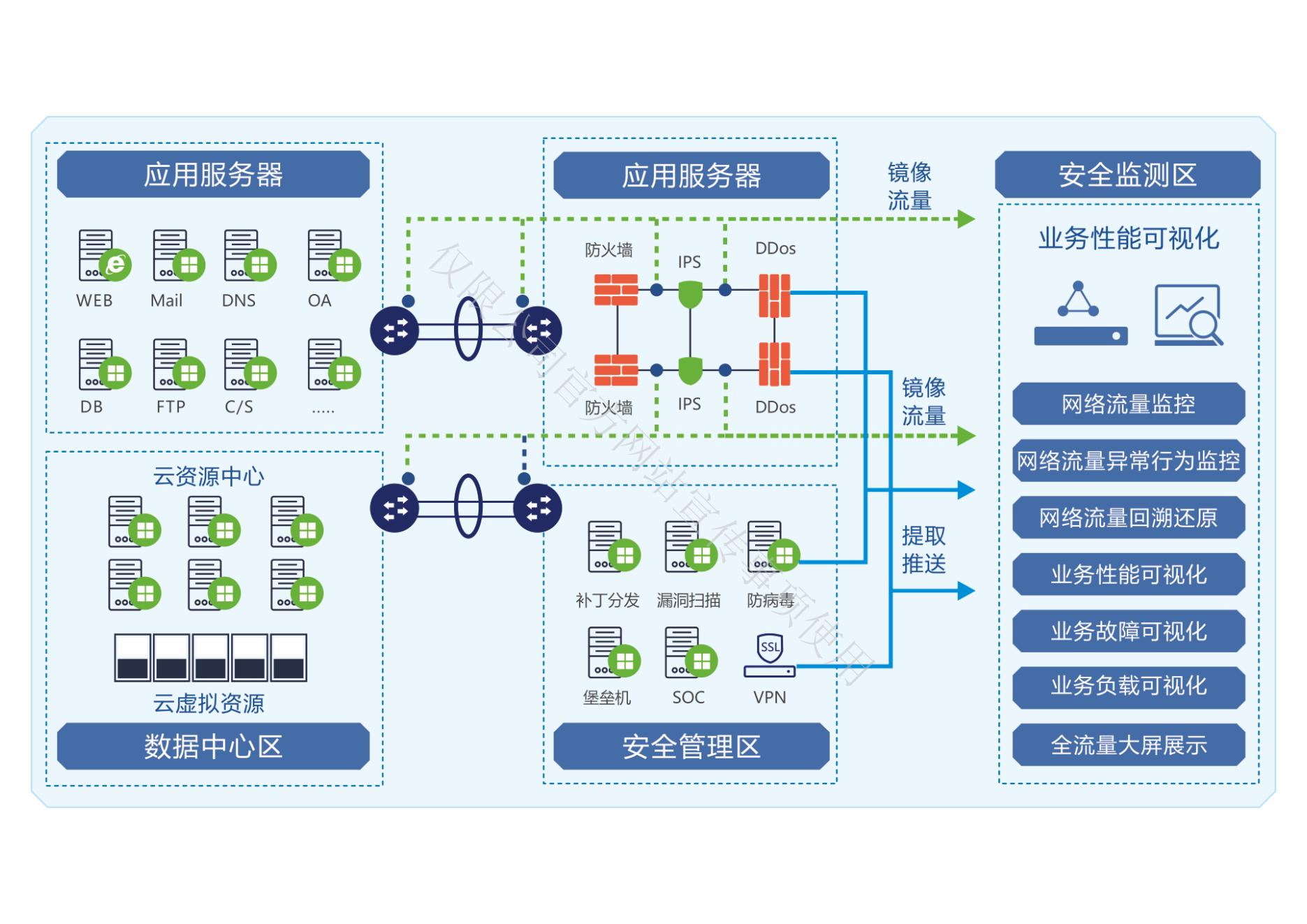 业务性能可视化平台图_00.jpg