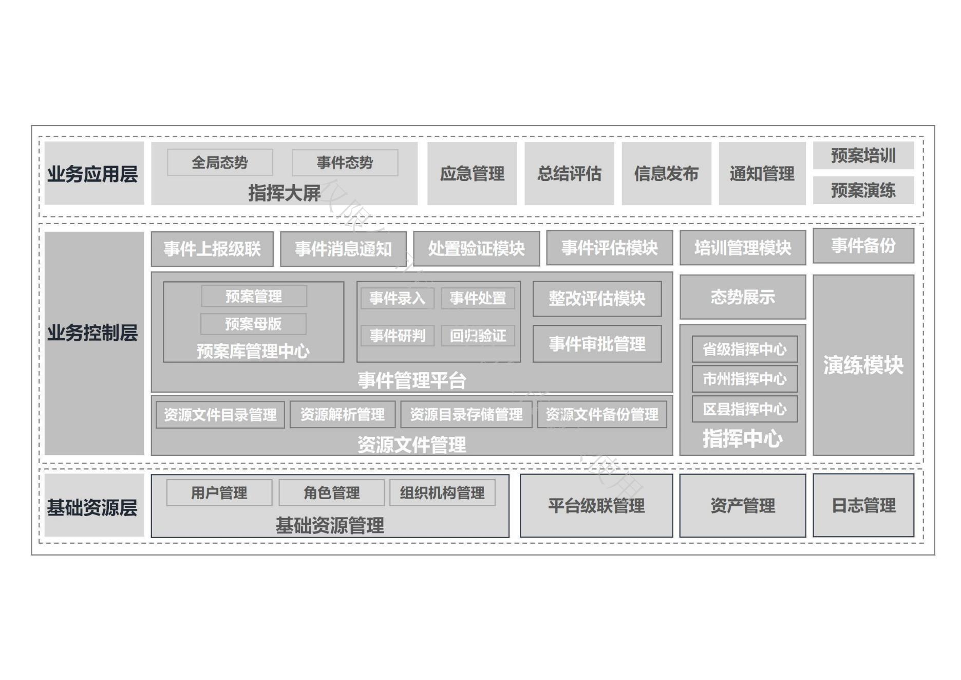 政务云应急案例_00.jpg